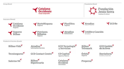 06 Brand Architecture Catalana