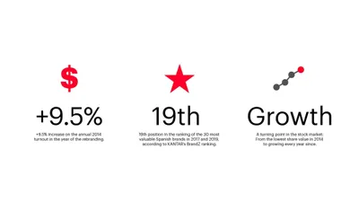 26 Catalana occidente Mucho strategy design graphic