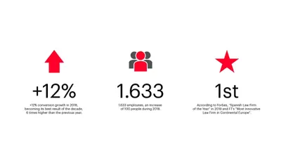 34 Cuatrecasas Mucho strategy design graphic