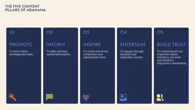 Abahana Content Pillars