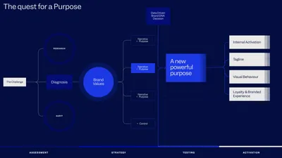 2 AM Brand Purpose Graphic