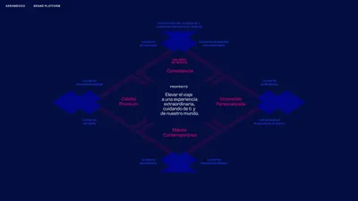 3 Am Brand Platform 2