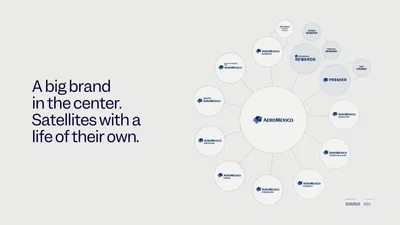 4 1 AM Brand Architecture