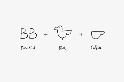 Mucho Brewbird Brand Symbol Meaning 3 K