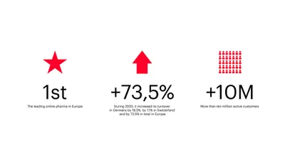 20 Doc Morris Data improvement impact