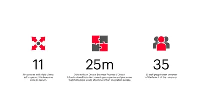 16 Oylo Mucho strategy design graphic