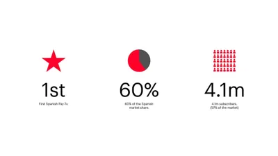 40 Movistar Mucho strategy design graphic