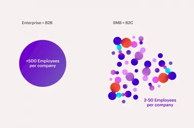 04 MAKE B2 C B2 B Business scaled
