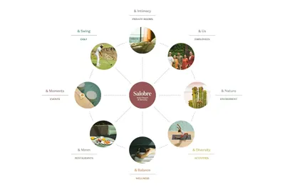 03 Salobre Hotel Resort namings scaled
