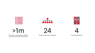 28 Primavera Sound Mucho strategy design graphic