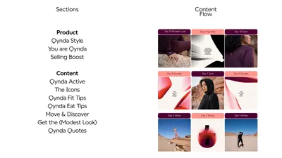 Qynda Content Plant 06