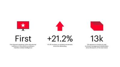 15 UOC Mucho strategy design graphic