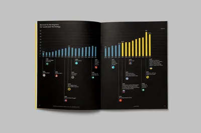 Mucho UC2022 Spreads 7