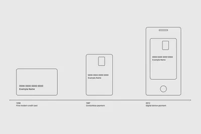 Venmo Evolutionof Card