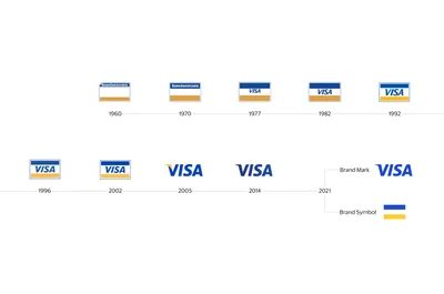 Mucho Visa Rebrand Brand Evolution